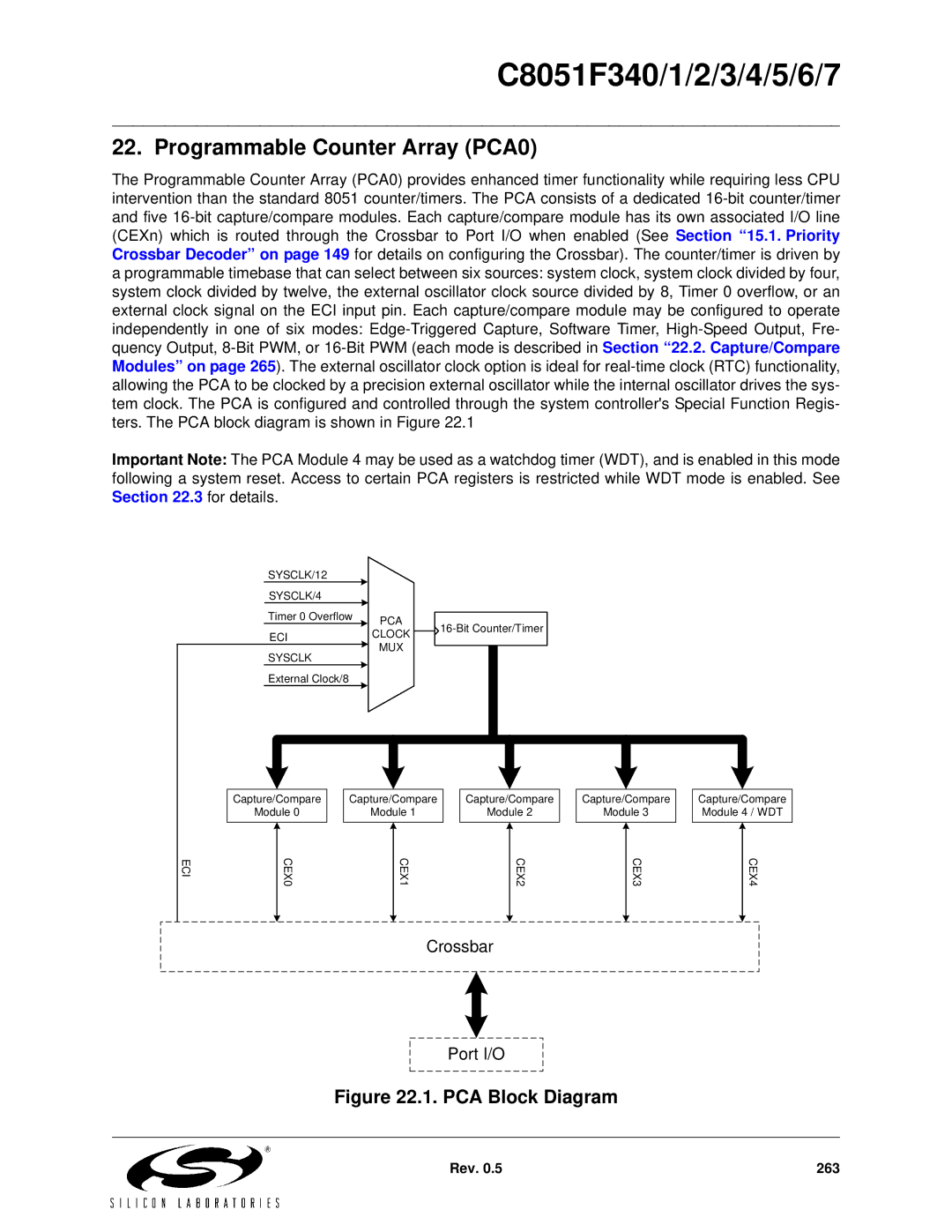 Silicon Laboratories C8051F342, C8051F347, C8051F346, C8051F341, C8051F343 Programmable Counter Array PCA0, PCA Block Diagram 