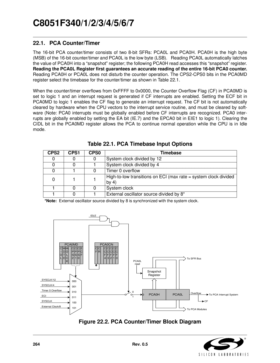 Silicon Laboratories C8051F347, C8051F346, C8051F341 PCA Counter/Timer, PCA Timebase Input Options, CPS2 CPS1 CPS0 