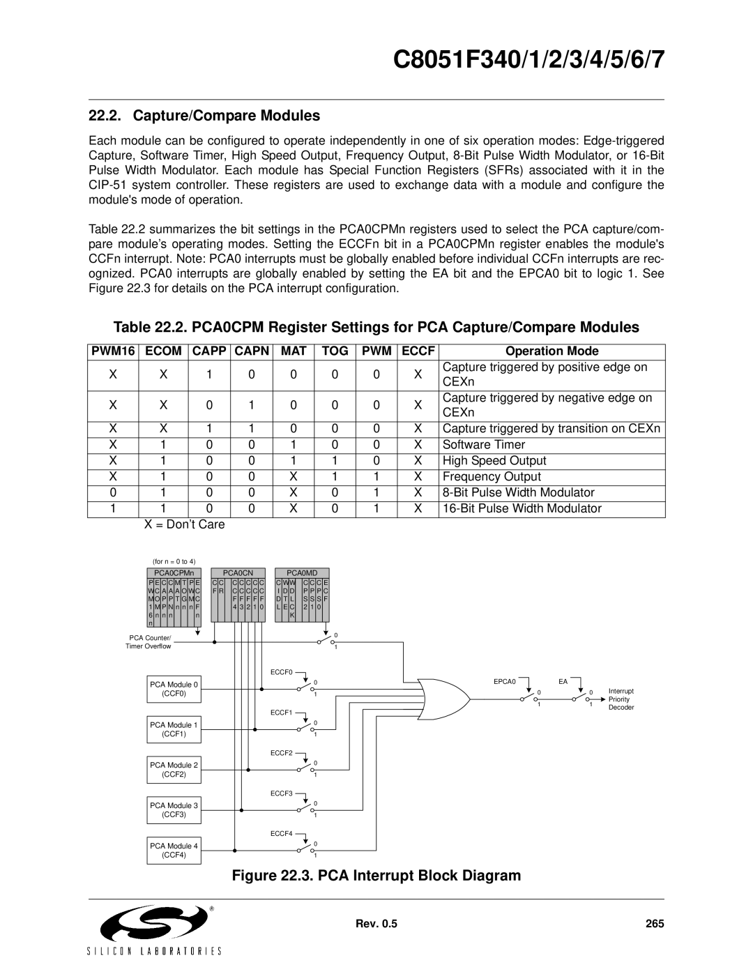 Silicon Laboratories C8051F346, C8051F347 PCA0CPM Register Settings for PCA Capture/Compare Modules, Operation Mode 