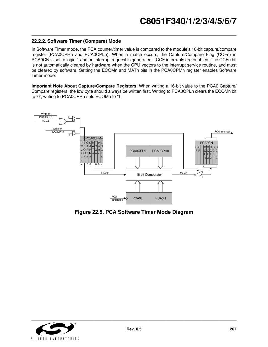 Silicon Laboratories C8051F343, C8051F347, C8051F346, C8051F341 PCA Software Timer Mode Diagram, Software Timer Compare Mode 