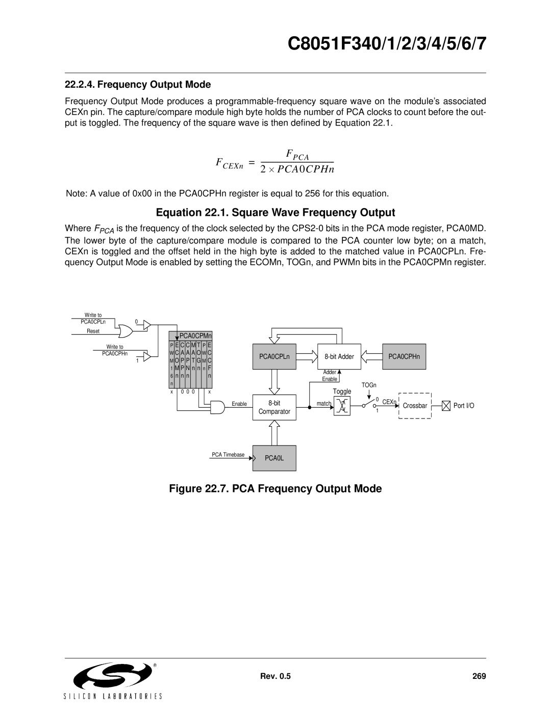 Silicon Laboratories C8051F344, C8051F347, C8051F346 Equation 22.1. Square Wave Frequency Output, Frequency Output Mode 