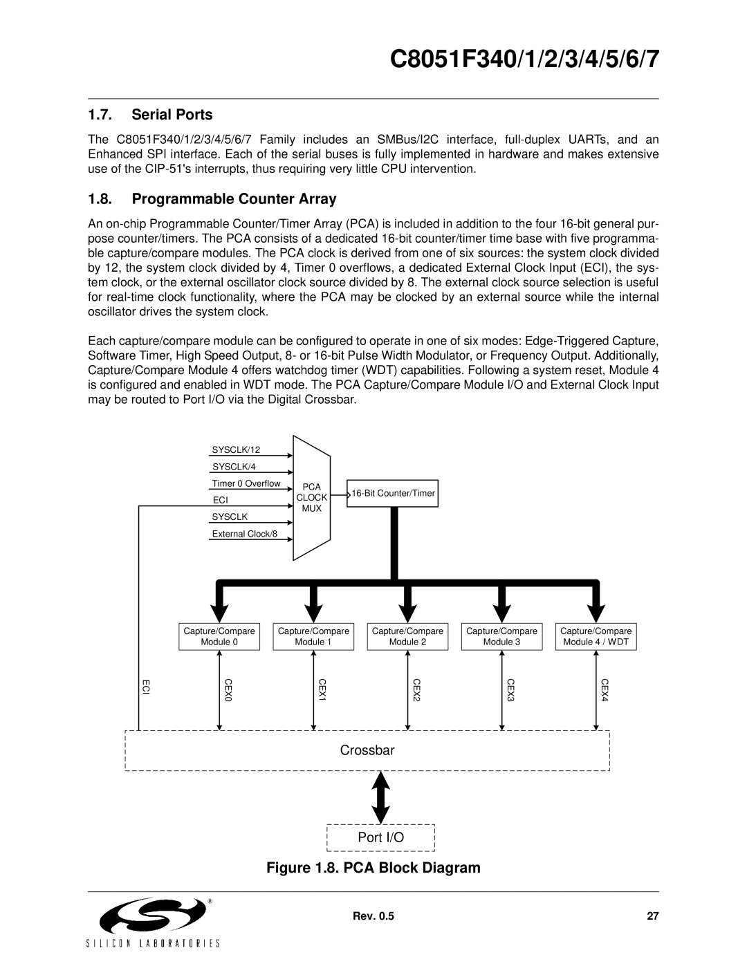 Silicon Laboratories C8051F343, C8051F347, C8051F346, C8051F341, C8051F340, C8051F344 Serial Ports, Programmable Counter Array 