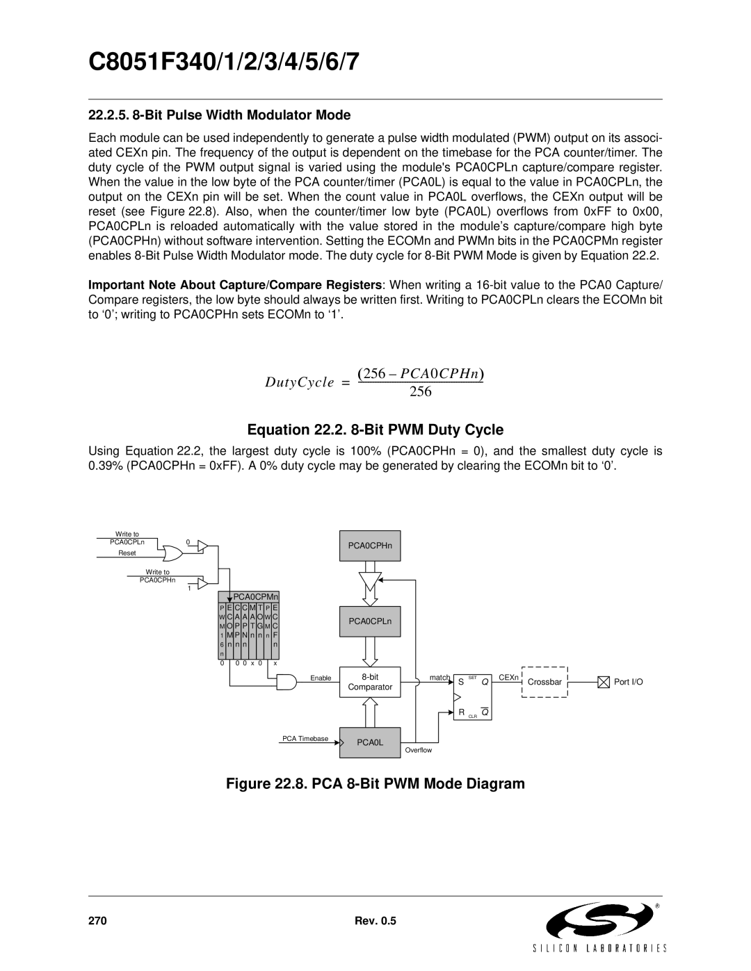 Silicon Laboratories C8051F345, C8051F347, C8051F346 Equation 22.2 -Bit PWM Duty Cycle, Bit Pulse Width Modulator Mode 