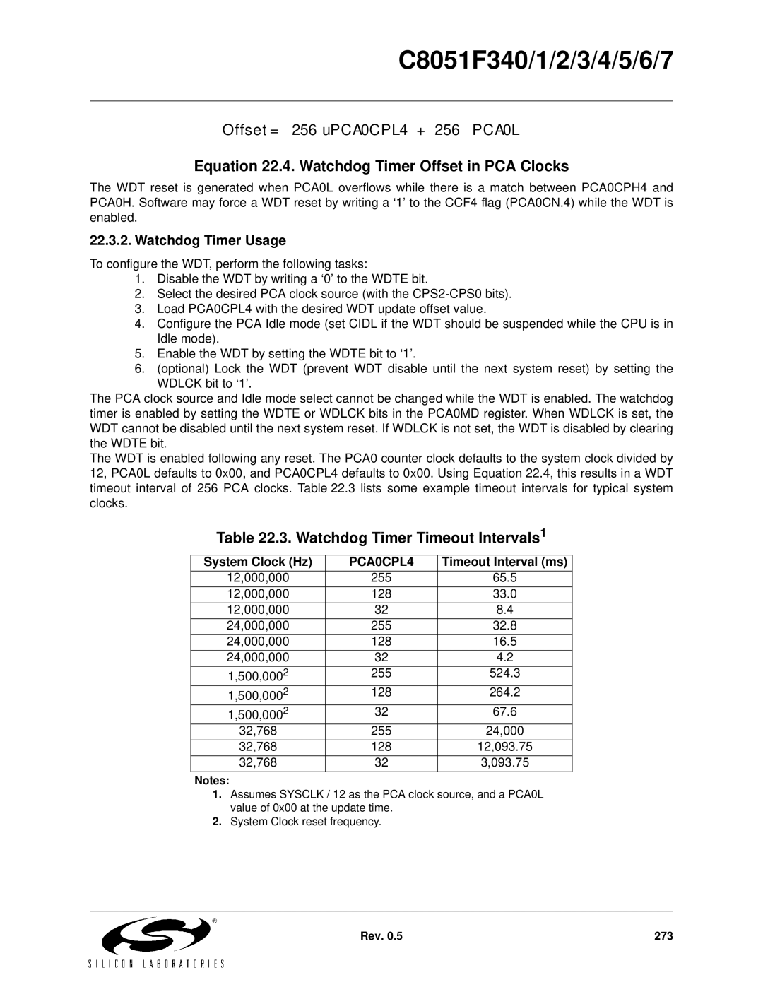 Silicon Laboratories C8051F346 Equation 22.4. Watchdog Timer Offset in PCA Clocks, Watchdog Timer Timeout Intervals1 