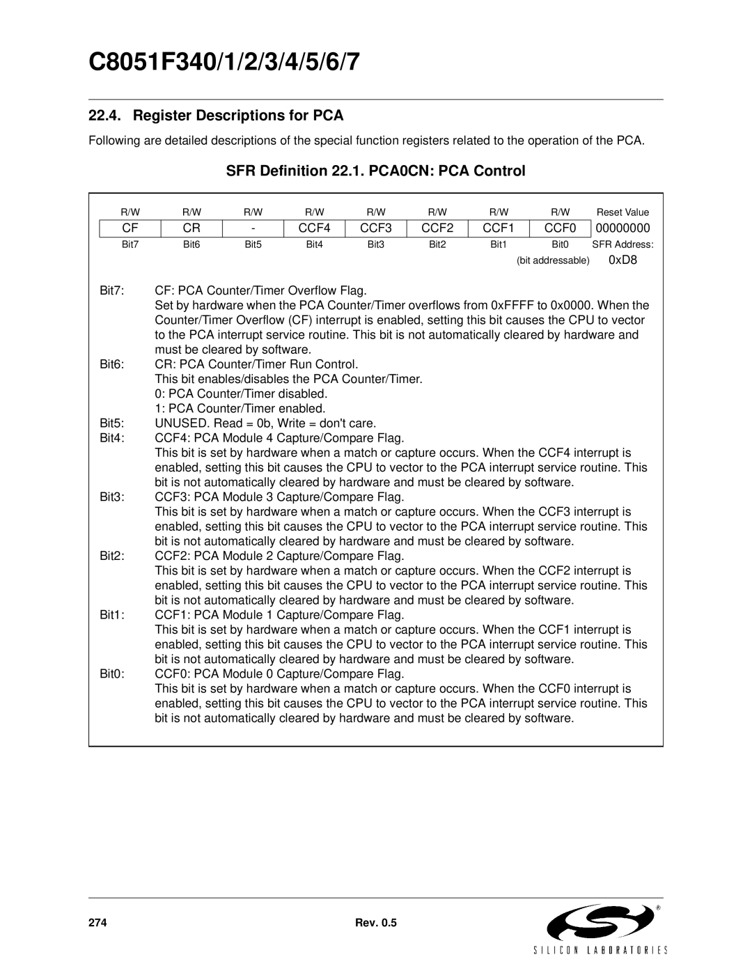 Silicon Laboratories C8051F341, C8051F347, C8051F346 Register Descriptions for PCA, SFR Definition 22.1. PCA0CN PCA Control 