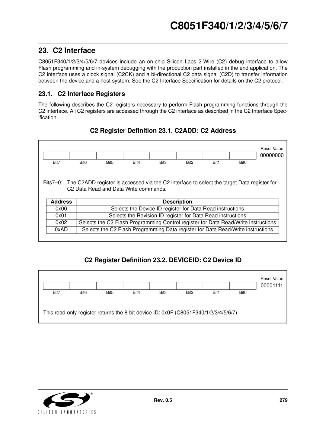 Silicon Laboratories C8051F342, C8051F347, C8051F346 23. C2 Interface, 23.1. C2 Interface Registers, Address Description 