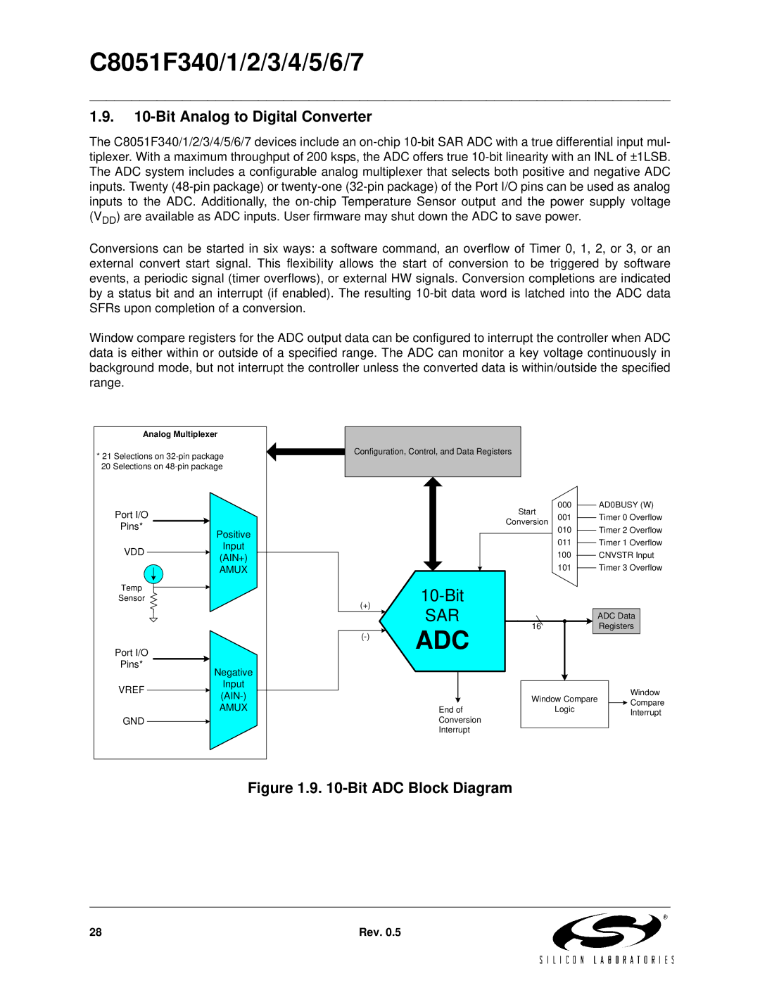 Silicon Laboratories C8051F340, C8051F347, C8051F346, C8051F341 Bit Analog to Digital Converter, Bit ADC Block Diagram 