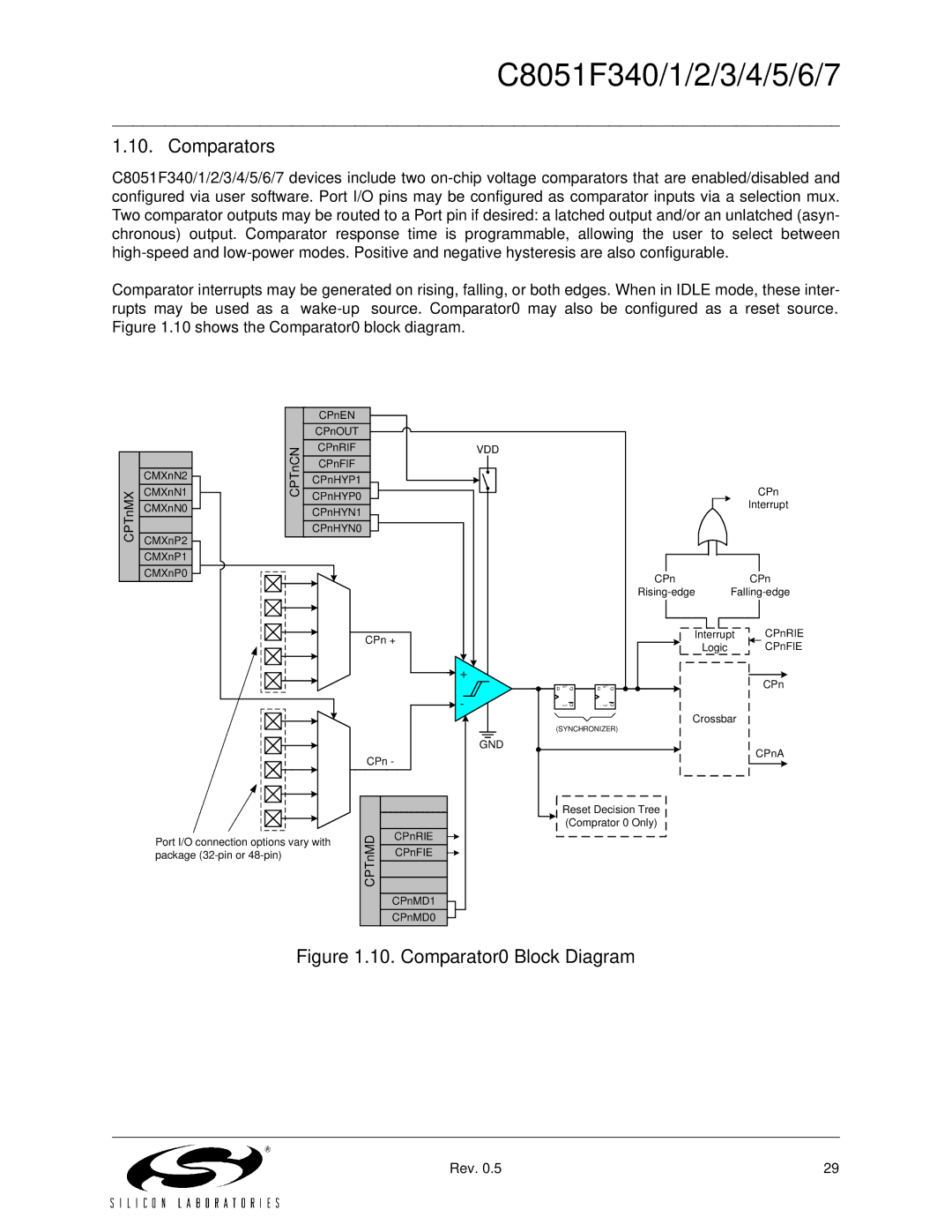 Silicon Laboratories C8051F344, C8051F347, C8051F346, C8051F341, C8051F343, C8051F340, C8051F345 Comparator0 Block Diagram 