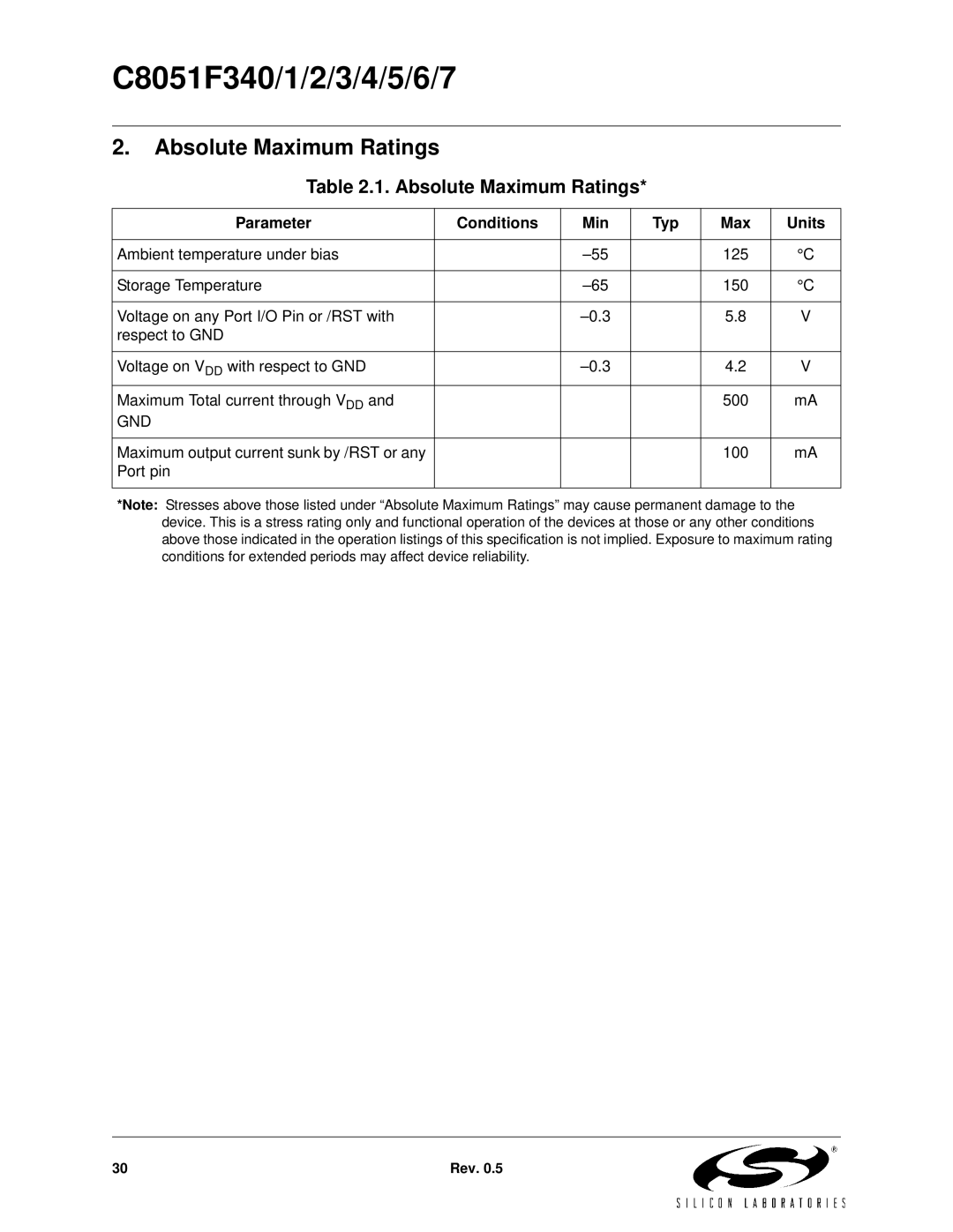 Silicon Laboratories C8051F345, C8051F347, C8051F346 Absolute Maximum Ratings, Parameter Conditions Min Typ Max Units, Gnd 