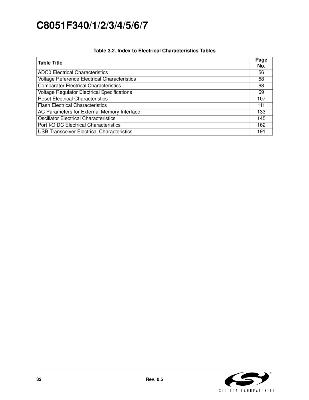 Silicon Laboratories C8051F347, C8051F346, C8051F341, C8051F343 Index to Electrical Characteristics Tables Table Title 