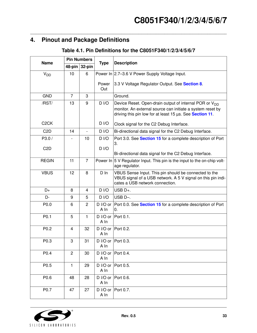 Silicon Laboratories C8051F346, C8051F347 Pinout and Package Definitions, Pin Definitions for the C8051F340/1/2/3/4/5/6/7 