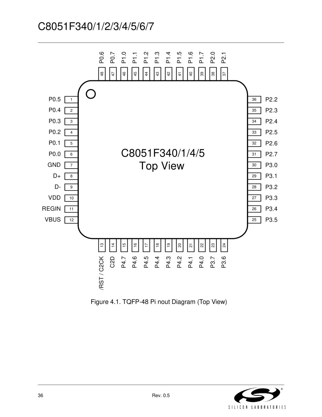 Silicon Laboratories C8051F347, C8051F346, C8051F341, C8051F343, C8051F344, C8051F345, C8051F342 C8051F340/1/4/5 Top View 