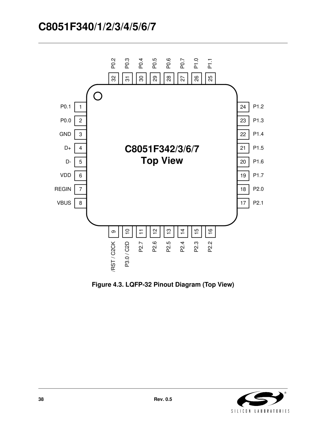 Silicon Laboratories C8051F345, C8051F347, C8051F346, C8051F341 LQFP-32 Pinout Diagram Top View, GND VDD Regin Vbus 