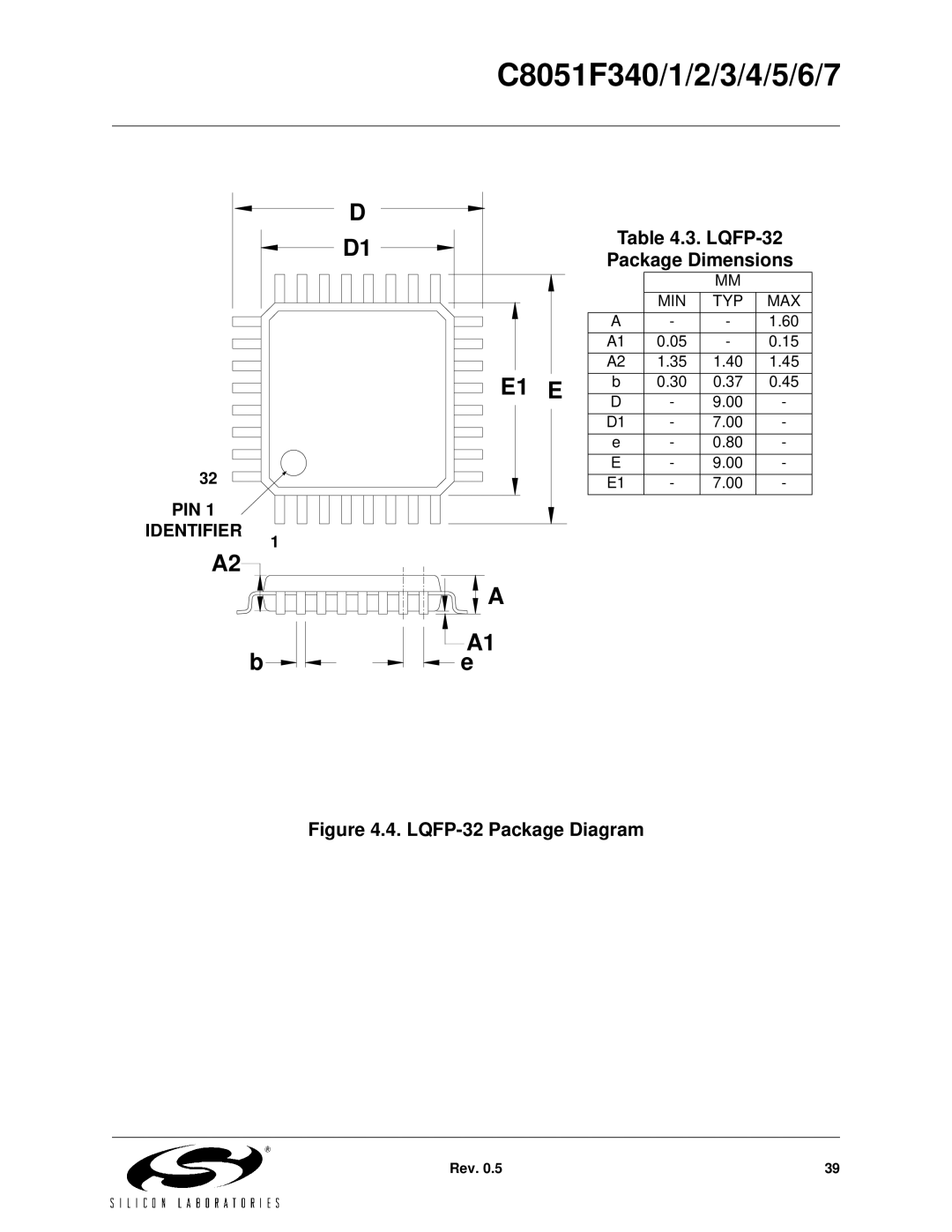 Silicon Laboratories C8051F342, C8051F347, C8051F346, C8051F341, C8051F343, C8051F340, C8051F344 LQFP-32 Package Diagram 