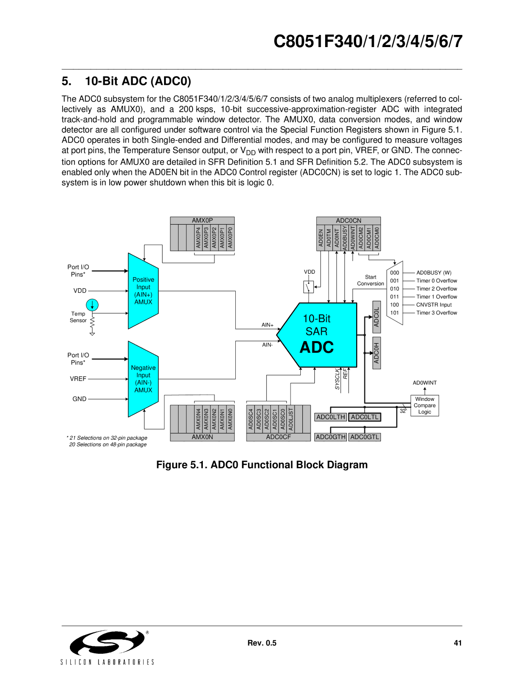 Silicon Laboratories C8051F346, C8051F347, C8051F341, C8051F343, C8051F340 Bit ADC ADC0, ADC0 Functional Block Diagram 