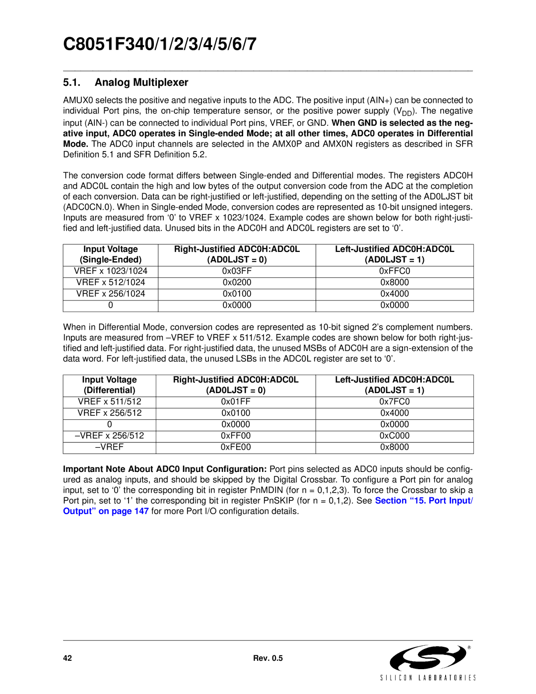 Silicon Laboratories C8051F341, C8051F347, C8051F346, C8051F343, C8051F340, C8051F344, C8051F345 Analog Multiplexer, Vref 