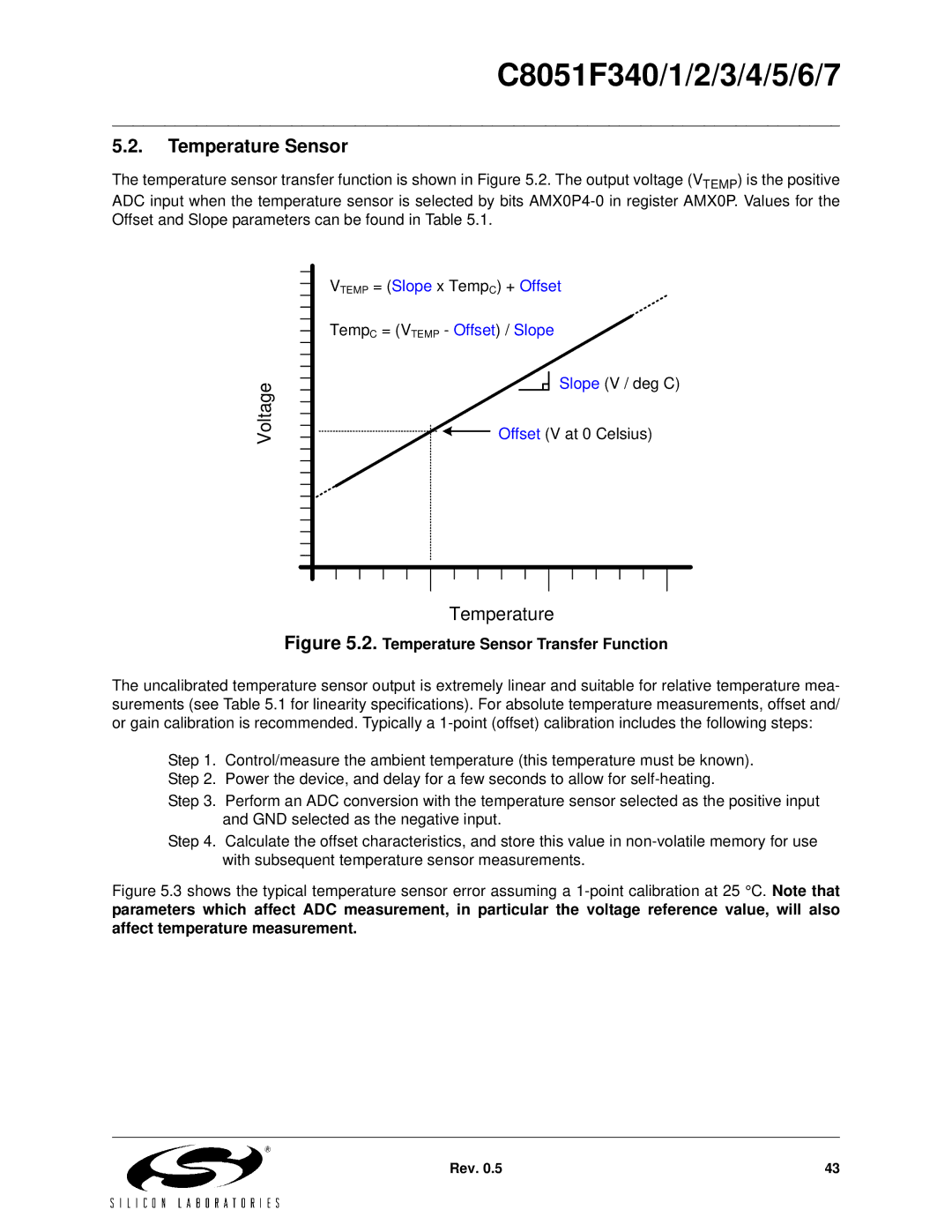 Silicon Laboratories C8051F343, C8051F347, C8051F346, C8051F341, C8051F340, C8051F344 Temperature Sensor Transfer Function 