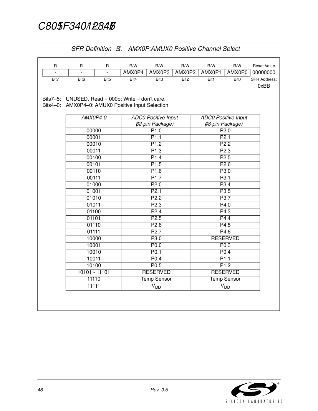 Silicon Laboratories C8051F347 SFR Definition 5.1. AMX0P AMUX0 Positive Channel Select, AMX0P4 AMX0P3 AMX0P2 AMX0P1 AMX0P0 