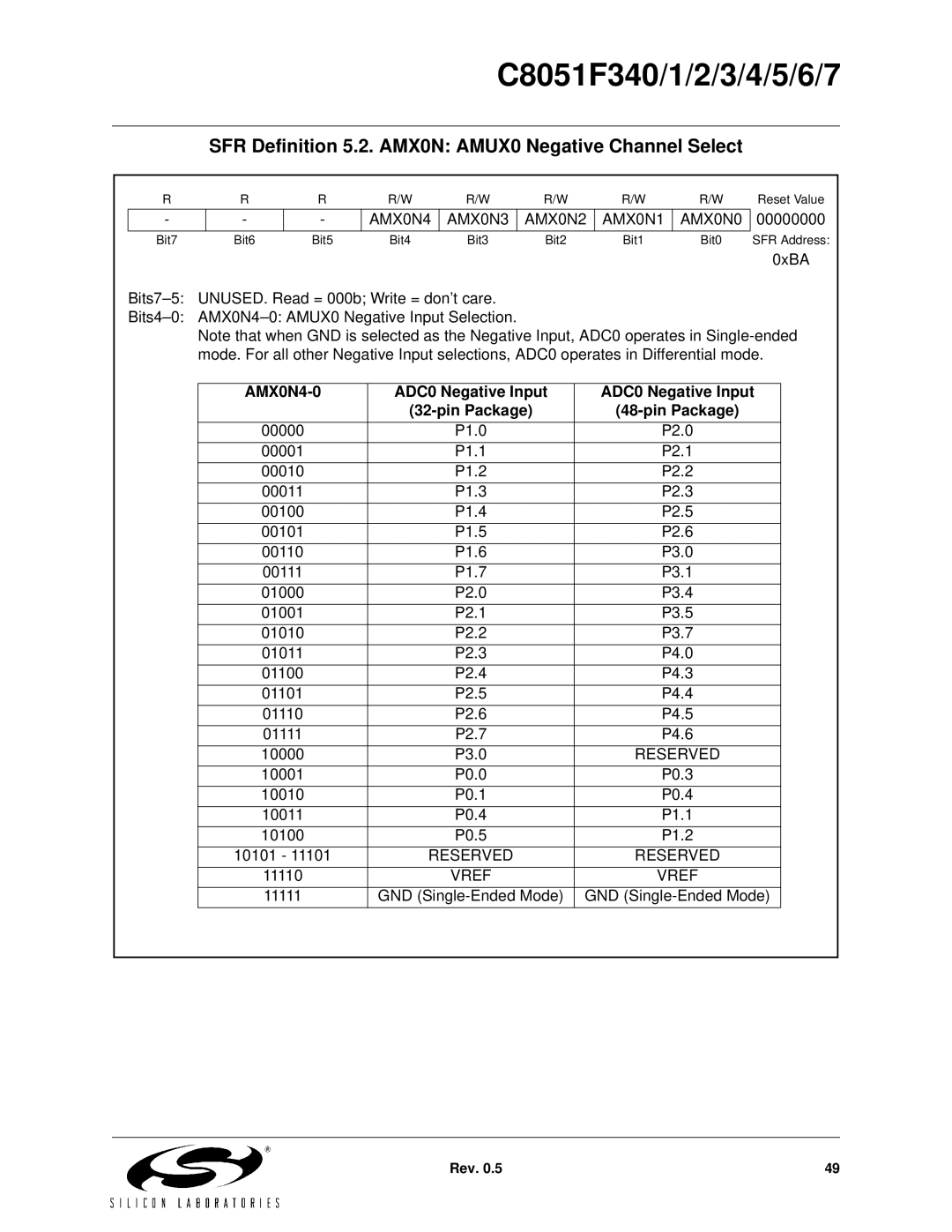 Silicon Laboratories C8051F346 SFR Definition 5.2. AMX0N AMUX0 Negative Channel Select, AMX0N4 AMX0N3 AMX0N2 AMX0N1 AMX0N0 