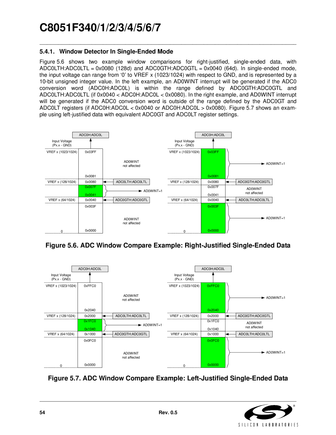 Silicon Laboratories C8051F345, C8051F347, C8051F346, C8051F341 ADC Window Compare Example Right-Justified Single-Ended Data 