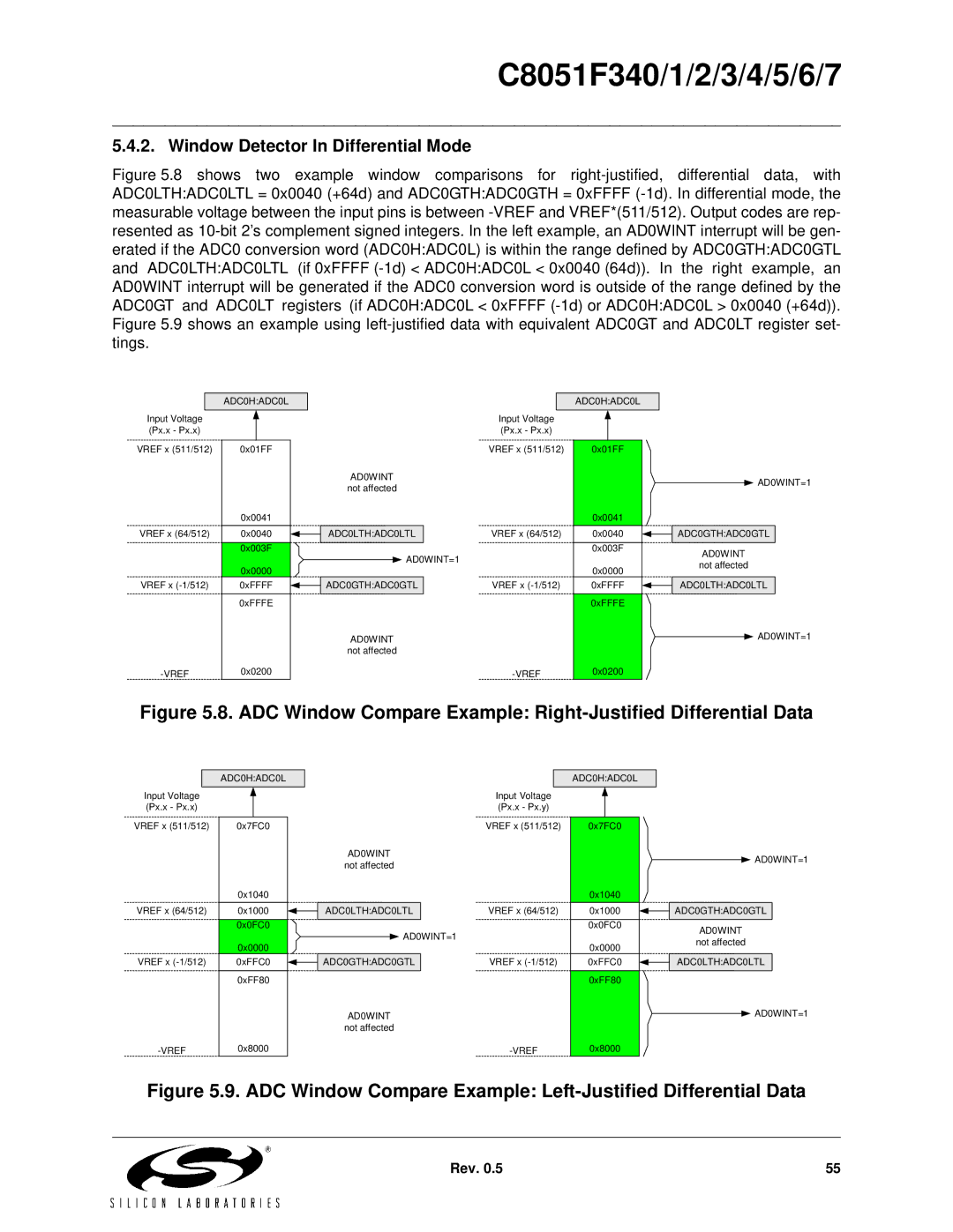 Silicon Laboratories C8051F342, C8051F347, C8051F346, C8051F341 ADC Window Compare Example Right-Justified Differential Data 