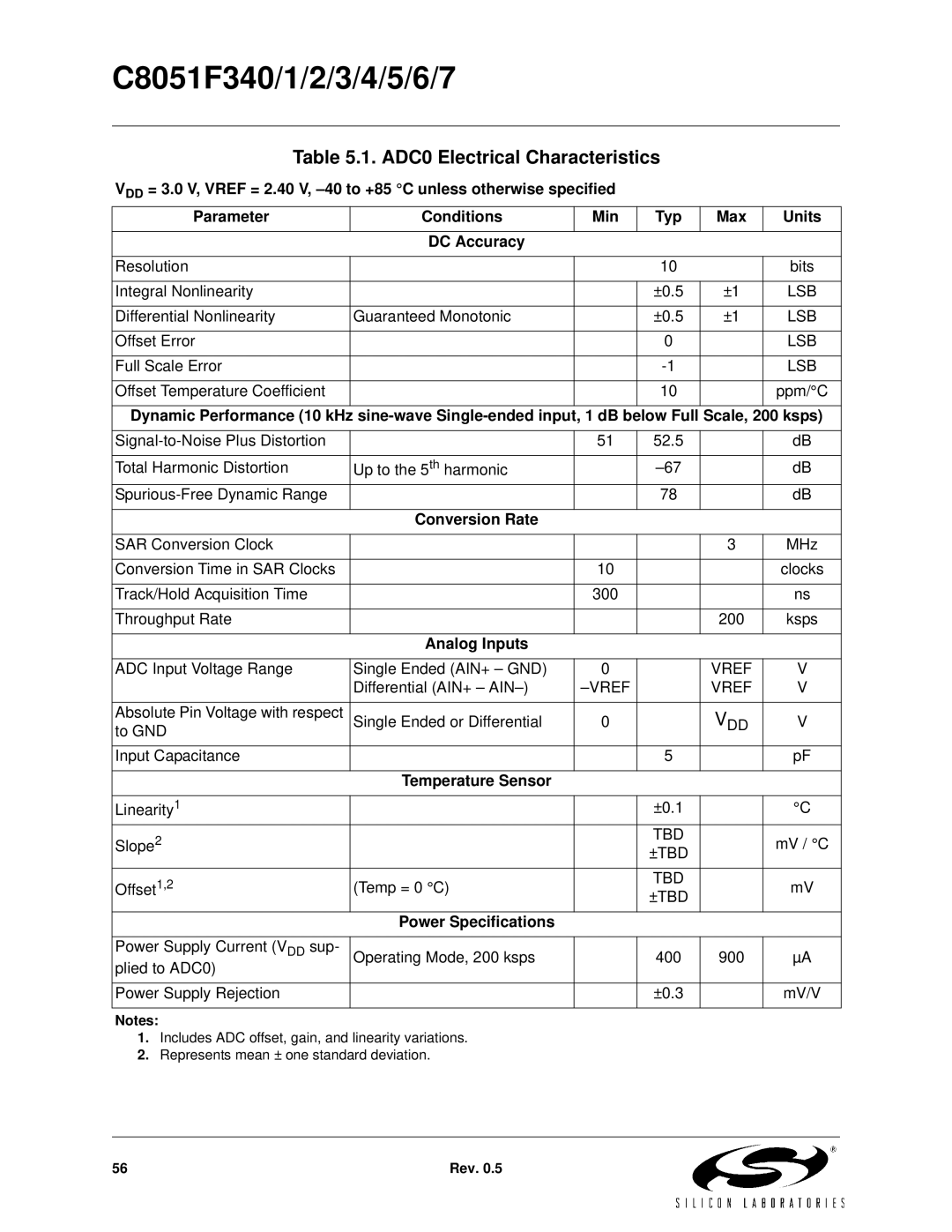 Silicon Laboratories C8051F347, C8051F346, C8051F341 ADC0 Electrical Characteristics, Conversion Rate, Analog Inputs 