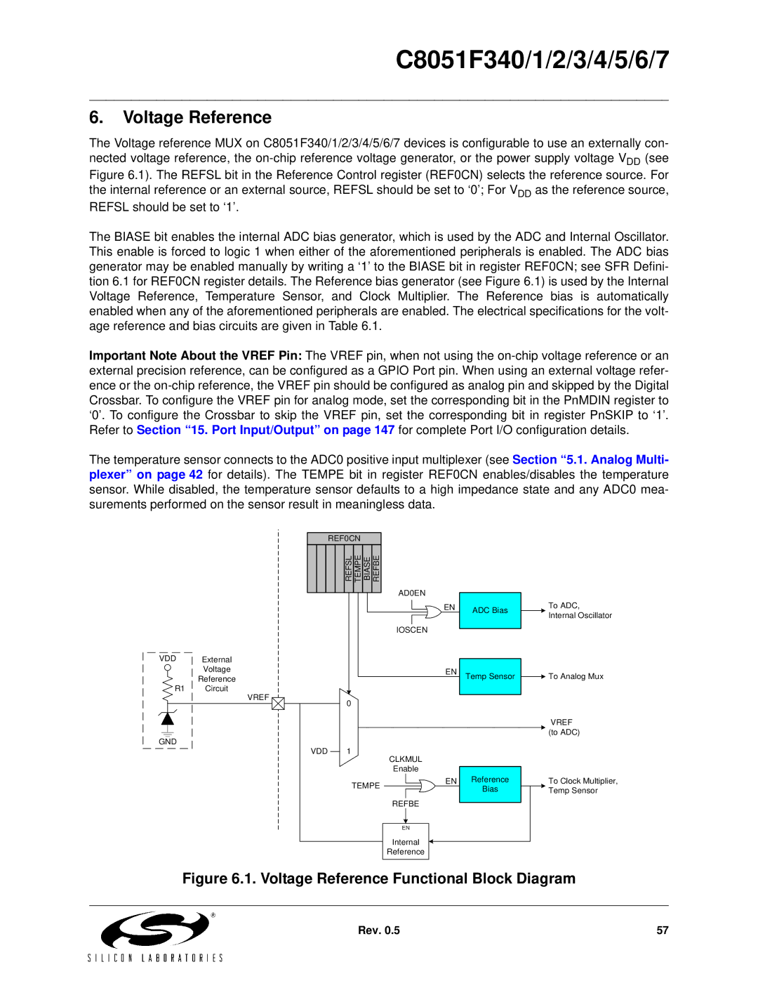 Silicon Laboratories C8051F346, C8051F347, C8051F341, C8051F343, C8051F340 Voltage Reference Functional Block Diagram 