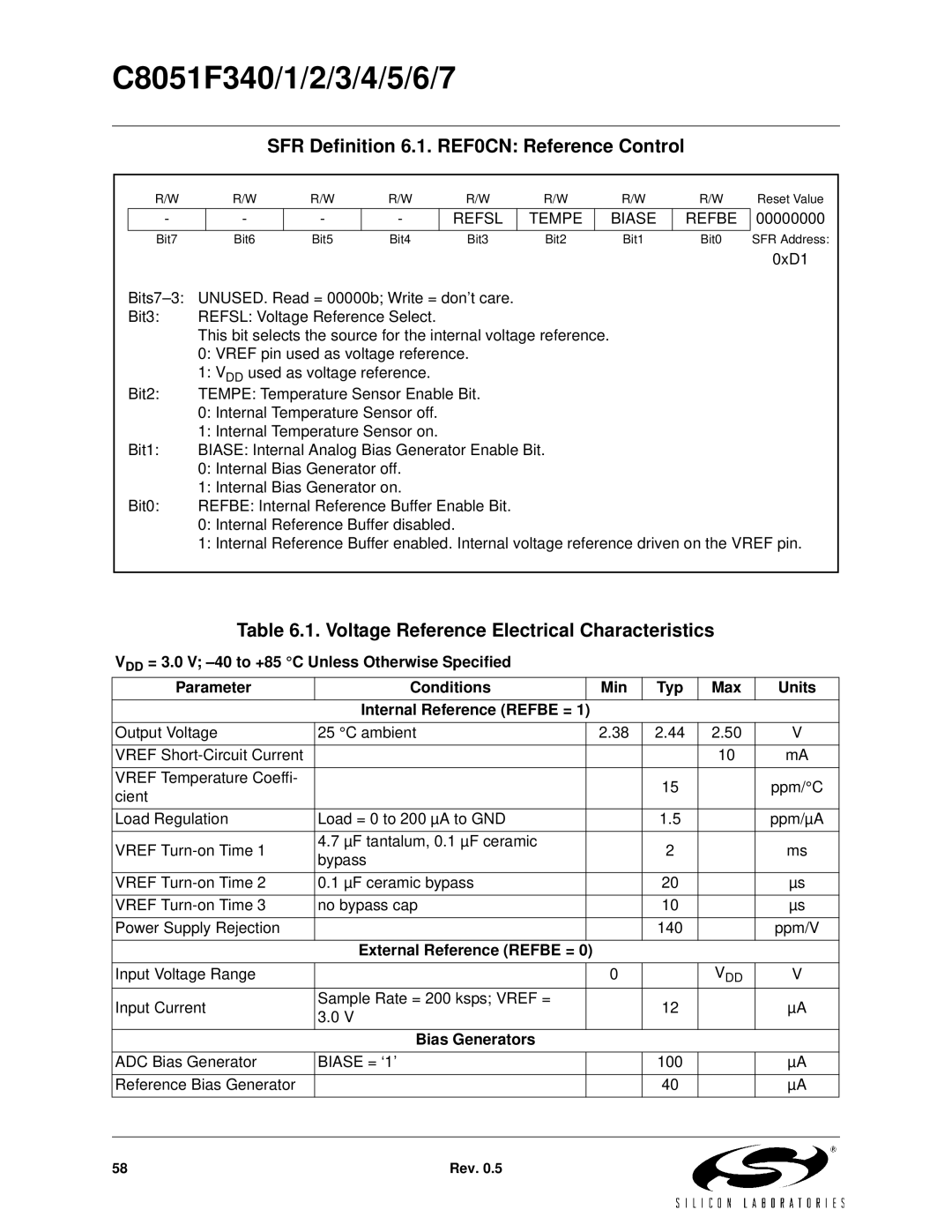 Silicon Laboratories C8051F341 SFR Definition 6.1. REF0CN Reference Control, Voltage Reference Electrical Characteristics 