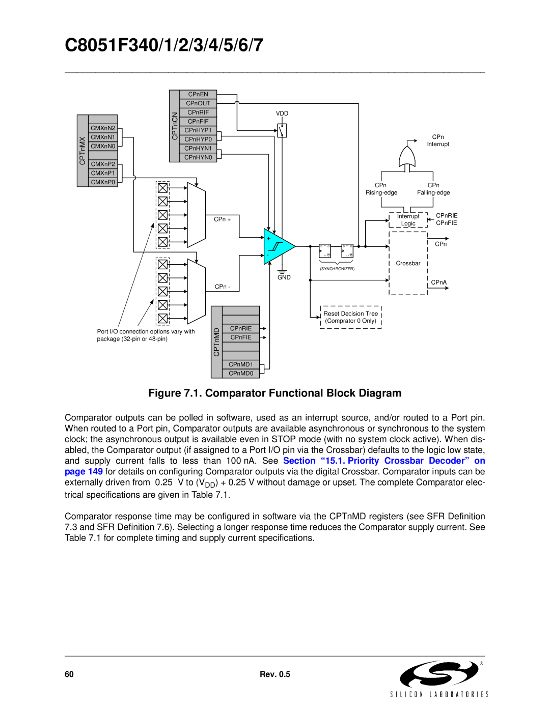 Silicon Laboratories C8051F340, C8051F347, C8051F346, C8051F341, C8051F343, C8051F344 Comparator Functional Block Diagram 