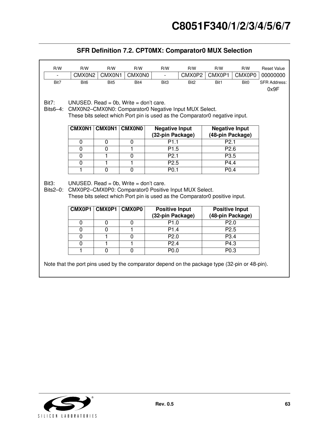 Silicon Laboratories C8051F342 SFR Definition 7.2. CPT0MX Comparator0 MUX Selection, CMX0N1 CMX0N0, CMX0P1 CMX0P0 