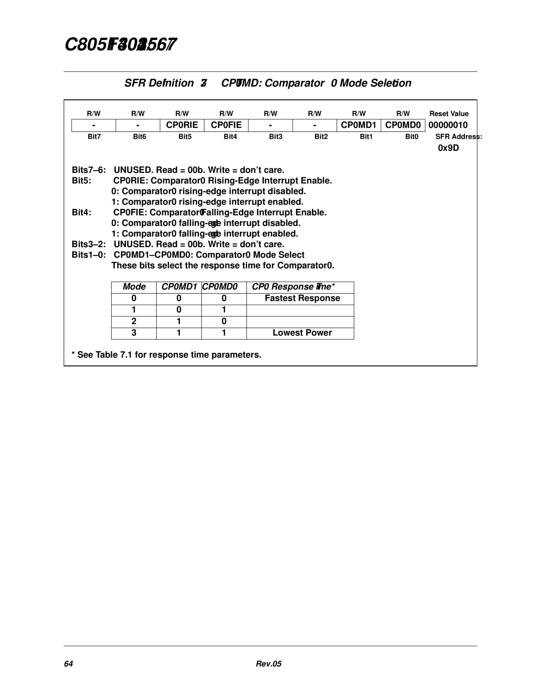 Silicon Laboratories C8051F347 SFR Definition 7.3. CPT0MD Comparator0 Mode Selection, CP0RIE CP0FIE CP0MD1 CP0MD0 