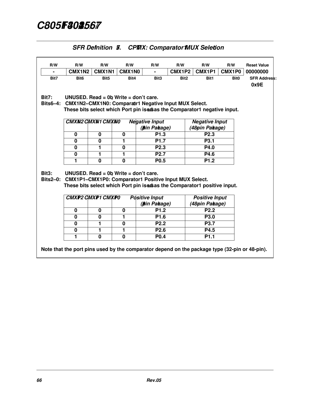 Silicon Laboratories C8051F341, C8051F347 SFR Definition 7.5. CPT1MX Comparator1 MUX Selection, CMX1N2 CMX1N1 CMX1N0 