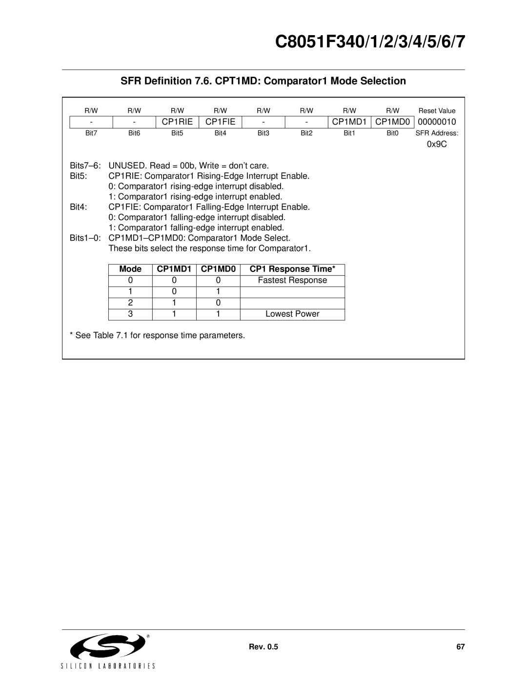 Silicon Laboratories C8051F343 SFR Definition 7.6. CPT1MD Comparator1 Mode Selection, CP1RIE CP1FIE CP1MD1 CP1MD0 