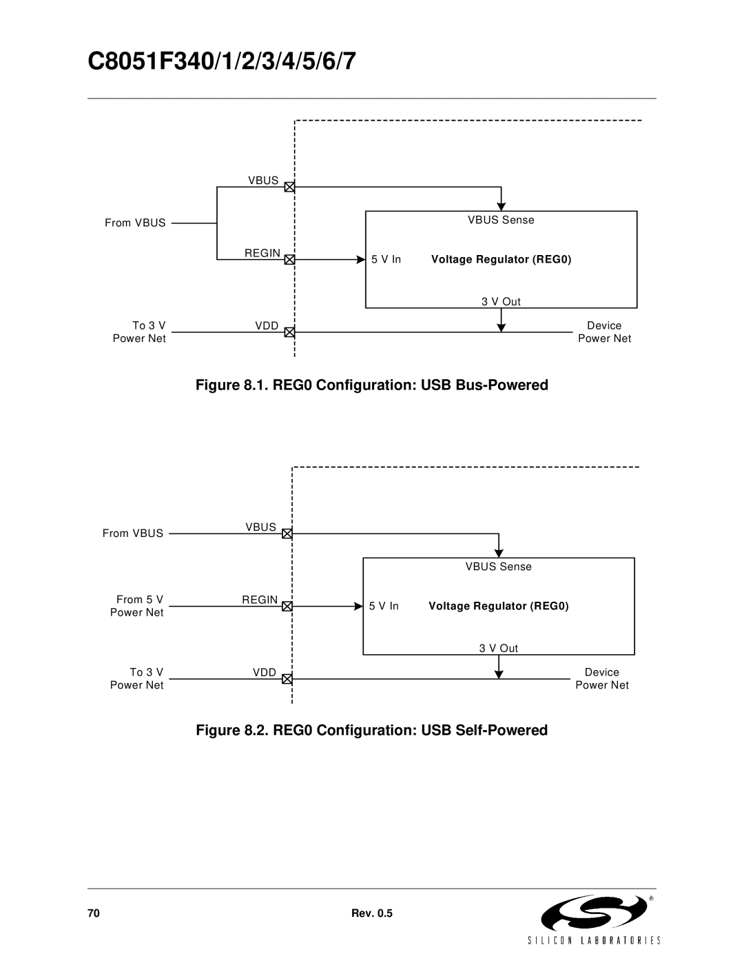 Silicon Laboratories C8051F345, C8051F347, C8051F346, C8051F341, C8051F343, C8051F340 REG0 Configuration USB Bus-Powered 