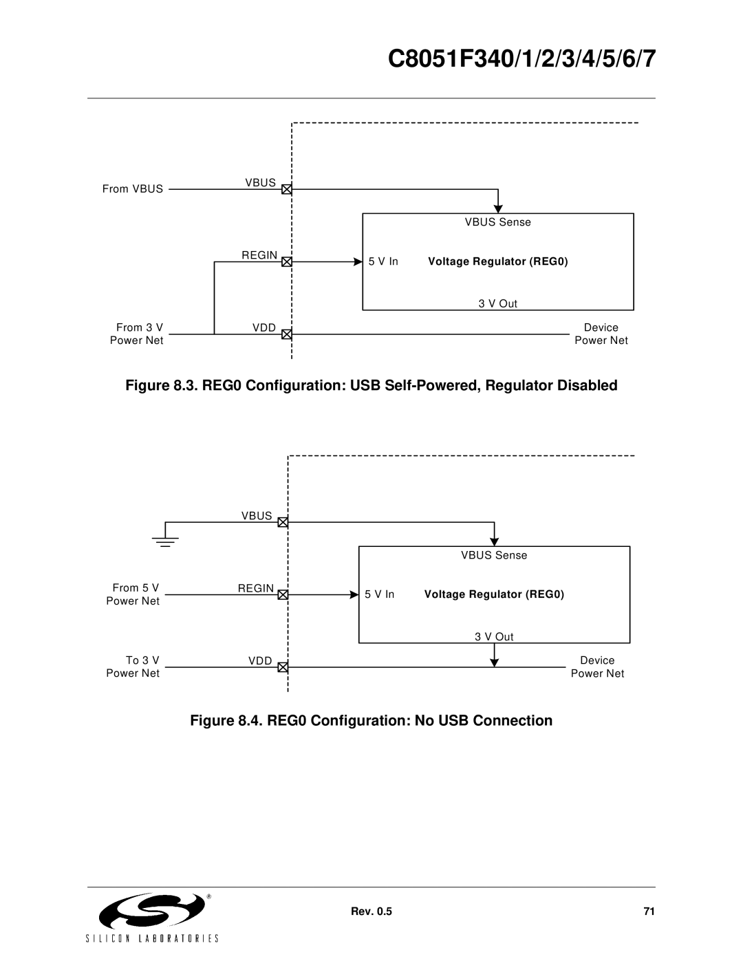 Silicon Laboratories C8051F342, C8051F347, C8051F346, C8051F341 REG0 Configuration USB Self-Powered, Regulator Disabled 