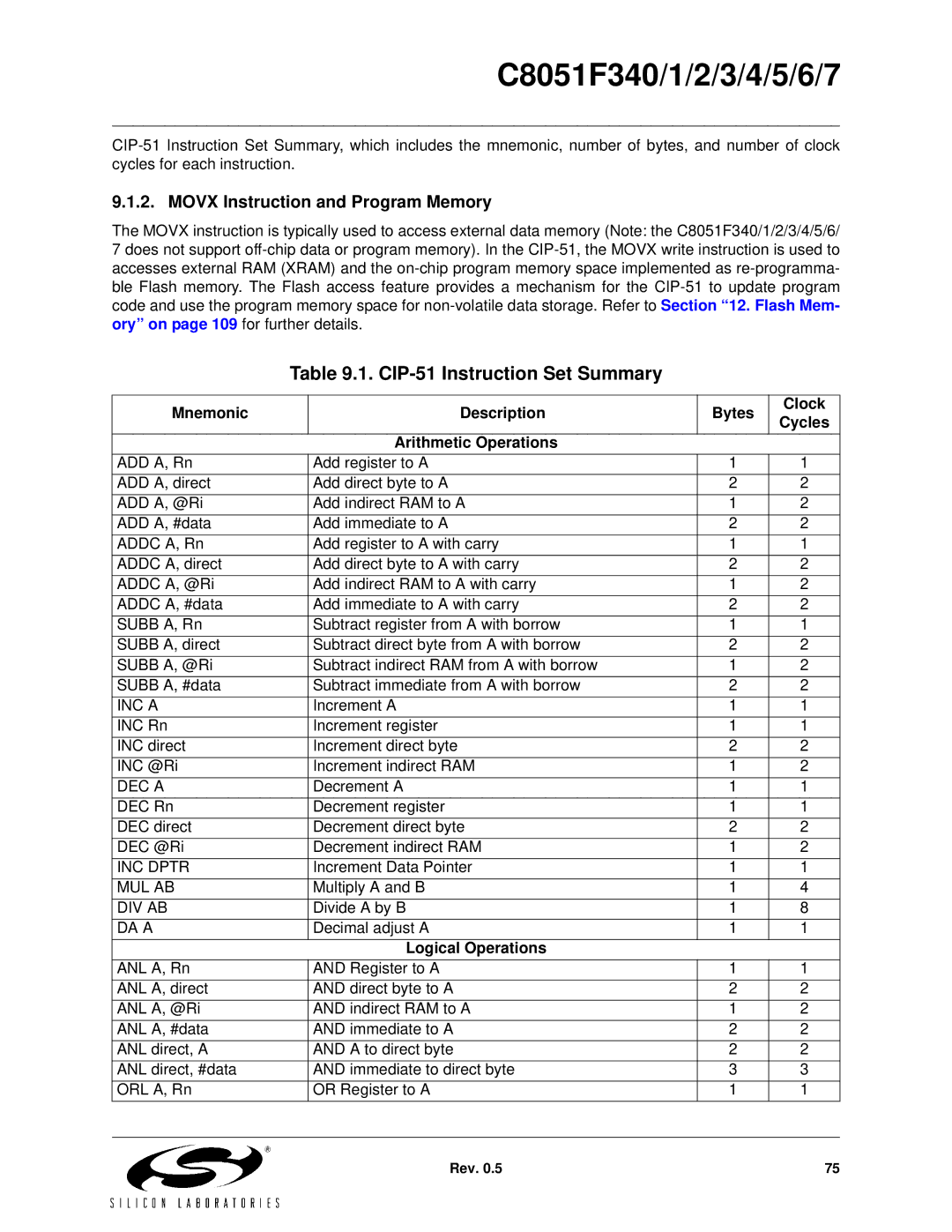 Silicon Laboratories C8051F343 CIP-51 Instruction Set Summary, Movx Instruction and Program Memory, Logical Operations 