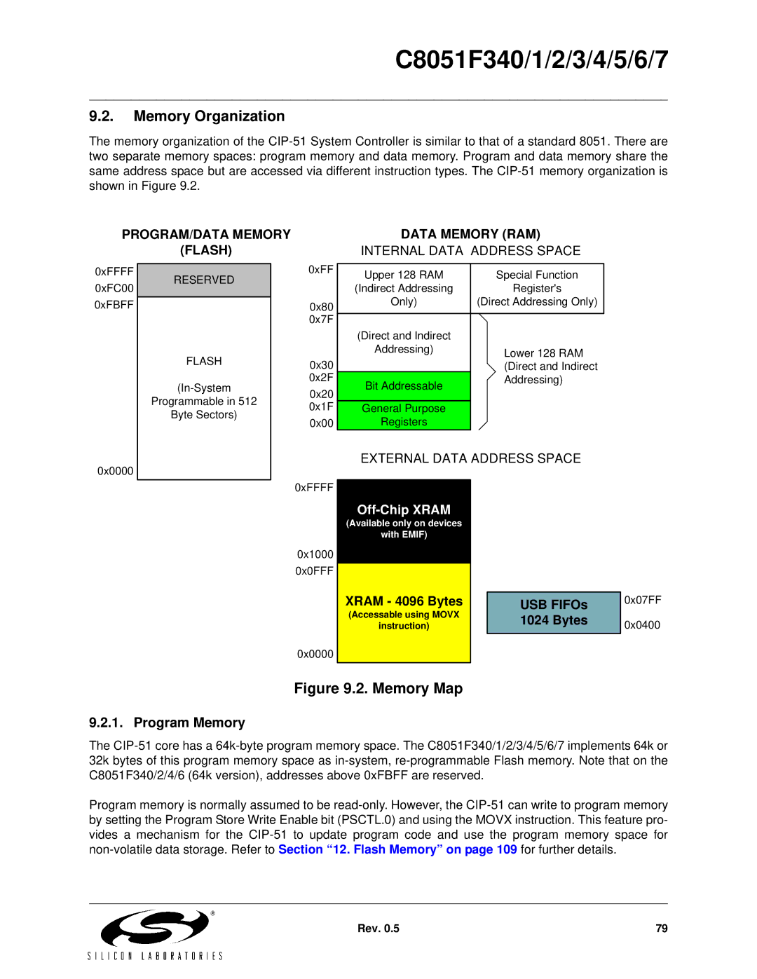 Silicon Laboratories C8051F342, C8051F347, C8051F346, C8051F341, C8051F343, C8051F340 Memory Organization, Program Memory 