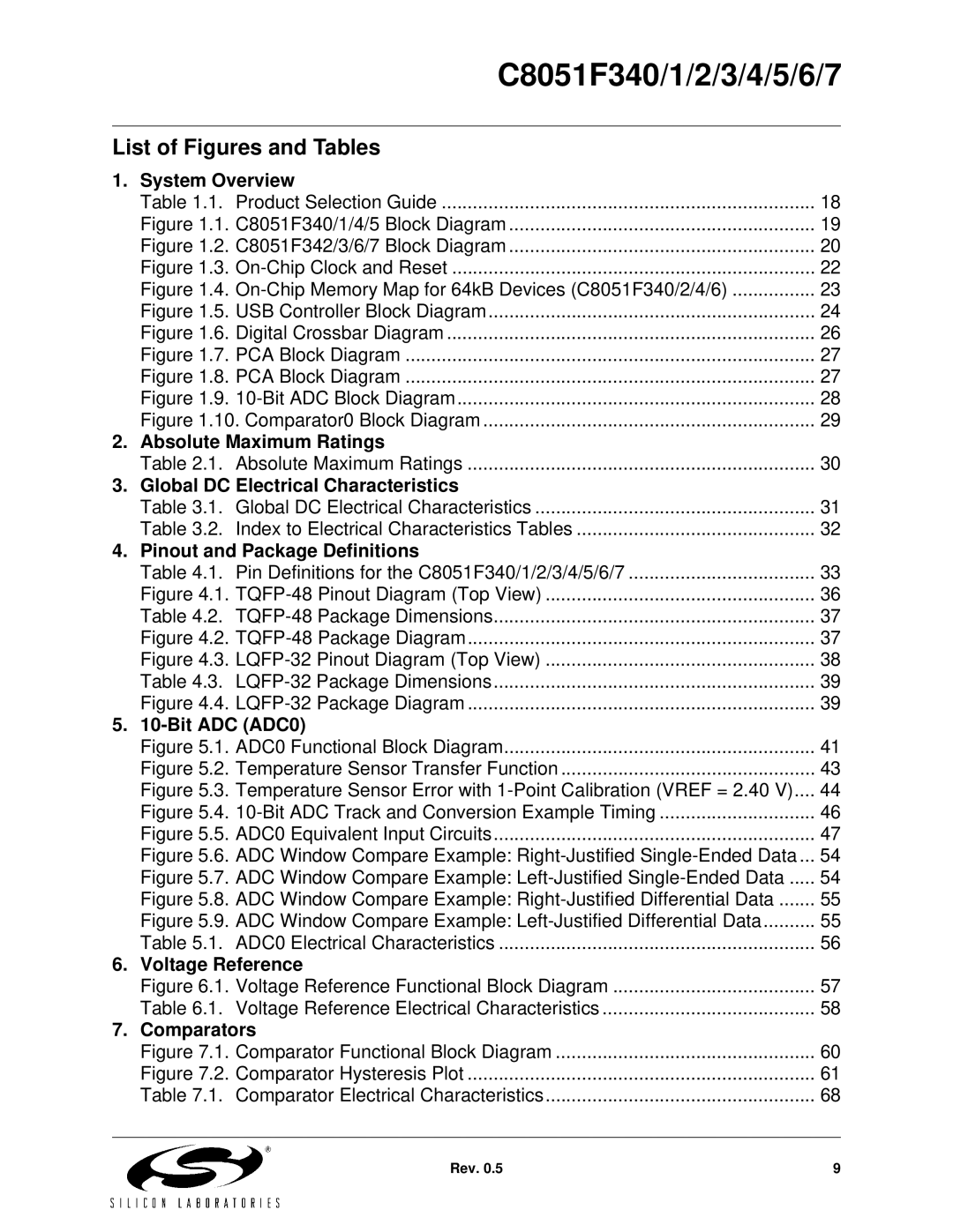 Silicon Laboratories C8051F346, C8051F347 List of Figures and Tables, Absolute Maximum Ratings, Voltage Reference 