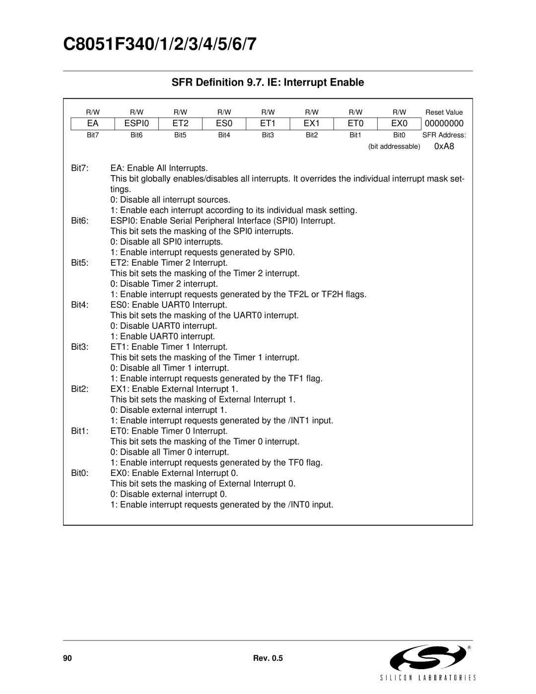 Silicon Laboratories C8051F341, C8051F347, C8051F346 SFR Definition 9.7. IE Interrupt Enable, ESPI0 ET2 ES0 ET1 EX1 ET0 EX0 