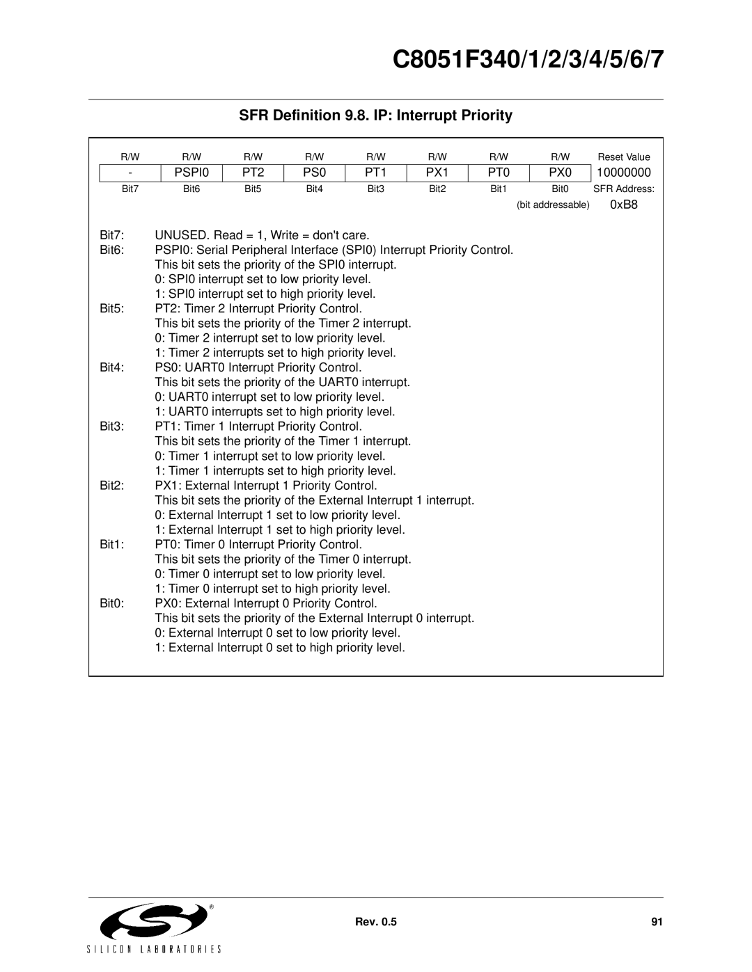 Silicon Laboratories C8051F343, C8051F347 SFR Definition 9.8. IP Interrupt Priority, PSPI0 PT2 PS0 PT1 PX1 PT0 PX0 