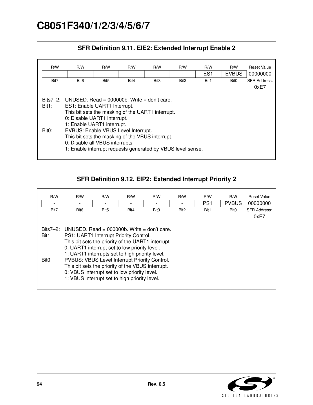 Silicon Laboratories C8051F345, C8051F347 SFR Definition 9.11. EIE2 Extended Interrupt Enable, ES1 Evbus, PS1 Pvbus 