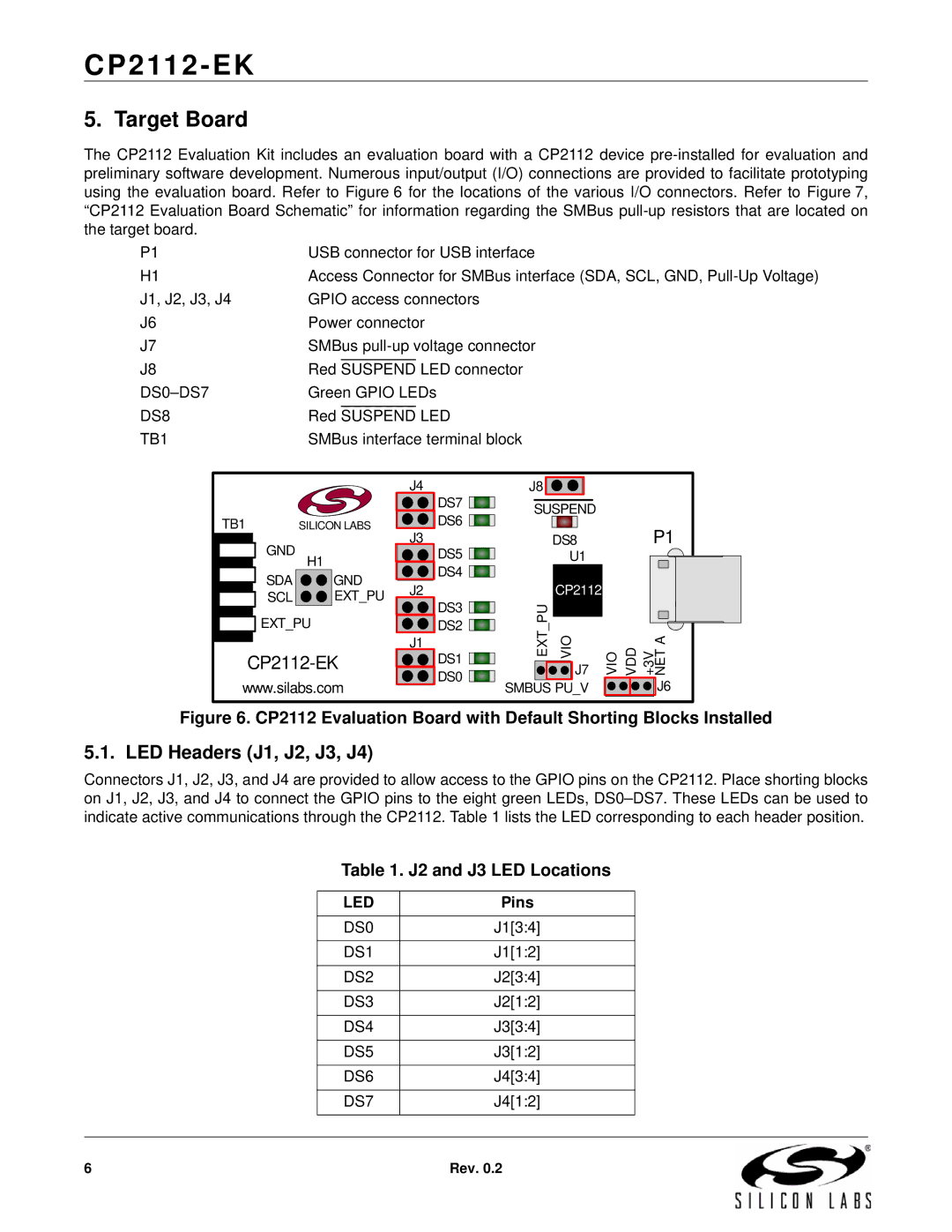 Silicon Laboratories CP2112-EK manual Target Board, LED Headers J1, J2, J3, J4 