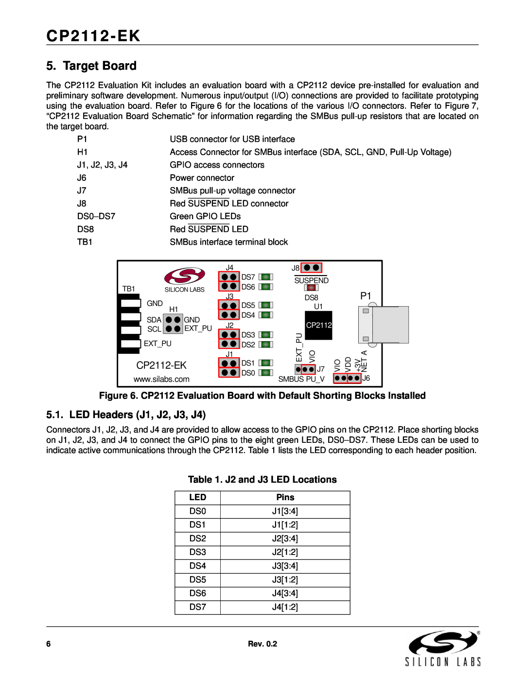 Silicon Laboratories CP2112-EK manual Target Board, LED Headers J1, J2, J3, J4, J2 and J3 LED Locations, Pins 