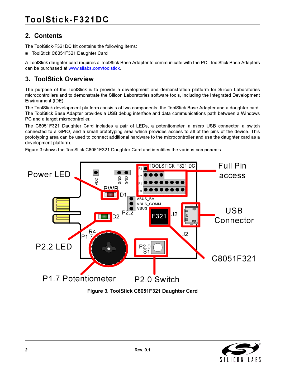 Silicon Laboratories F321DC manual Contents, ToolStick Overview 