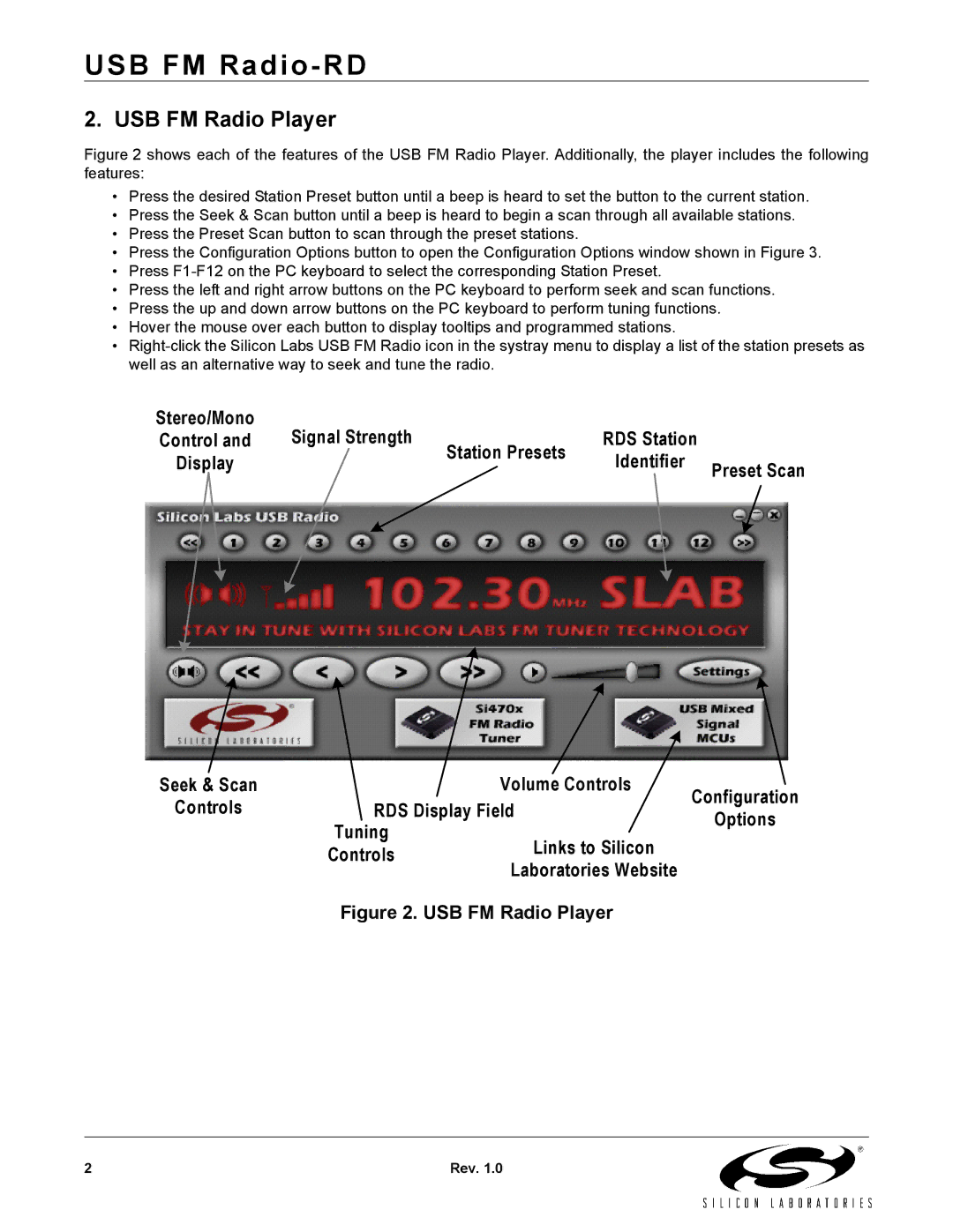 Silicon Laboratories manual USB FM Radio-RD, USB FM Radio Player 