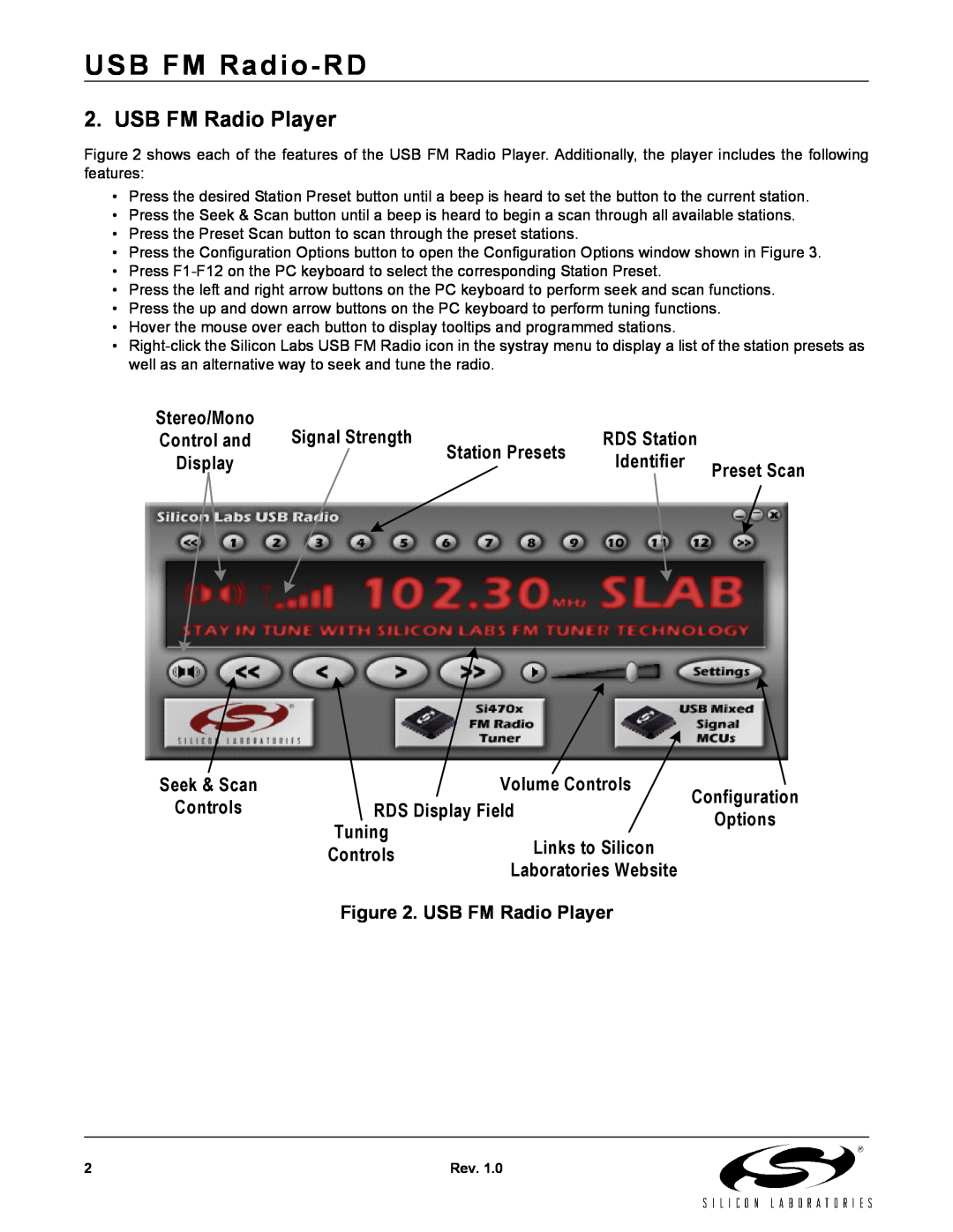 Silicon Laboratories manual USB FM Radio-RD, USB FM Radio Player 
