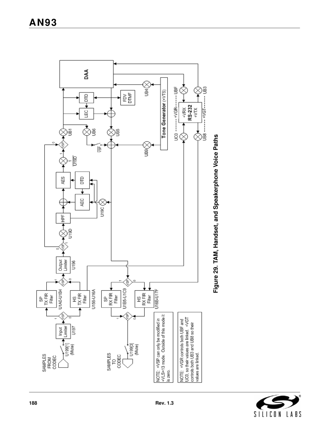 Silicon Laboratories SI2493/57/34/15/04, SI2494/39 manual TAM, Handset, and Speakerphone Voice Paths 