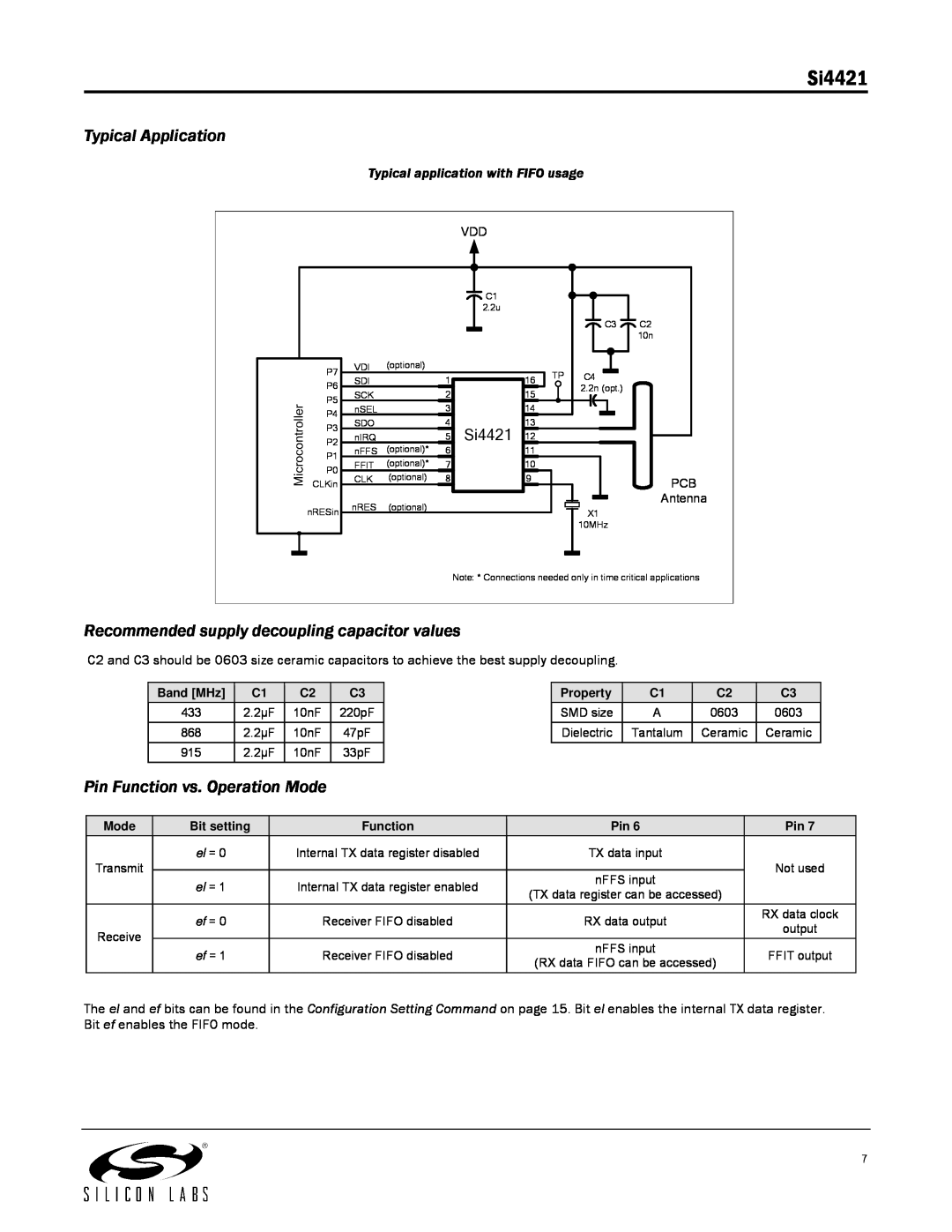 Silicon Laboratories SI4421 manual Si4421, Typical Application, Recommended supply decoupling capacitor values 