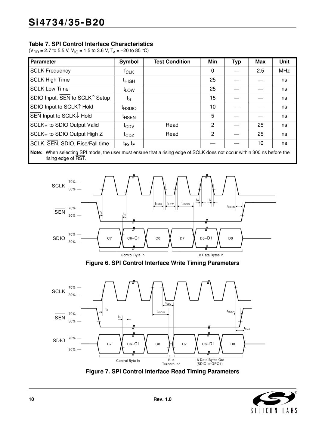 Silicon Laboratories SI4734/35-B20 manual SPI Control Interface Write Timing Parameters 