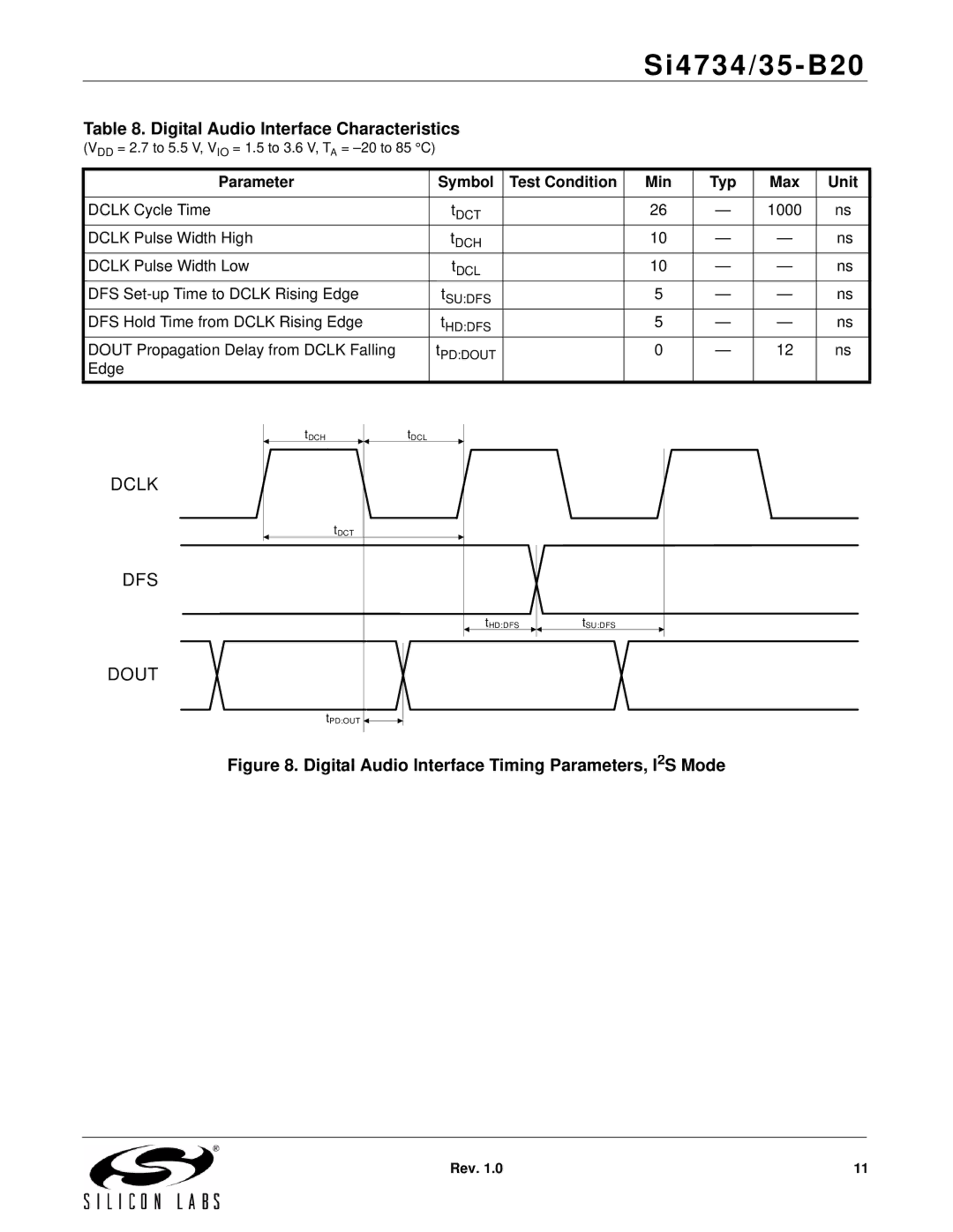 Silicon Laboratories SI4734/35-B20 manual Dclk DFS Dout 